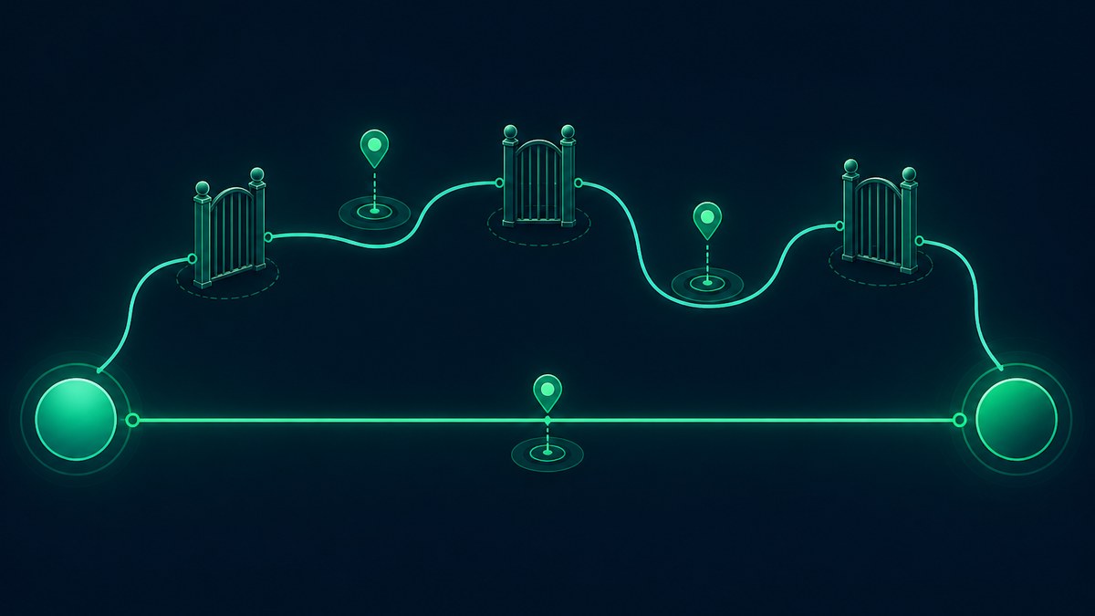 Two routes to the same destination: a long upper path through several gates, and a short direct lower path