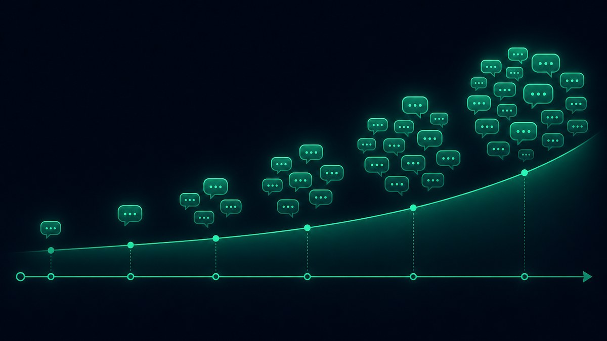 A gently rising curve over a timeline, built from clusters of chat bubbles that grow in number each day