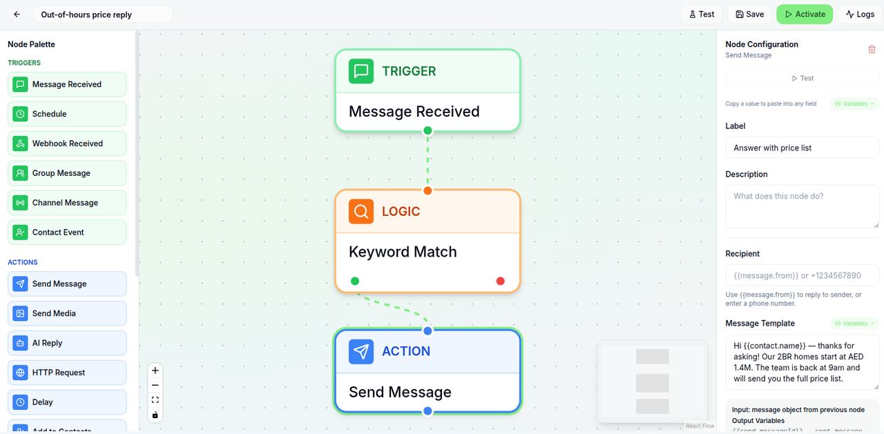 The workflow builder showing the Out-of-hours price reply workflow: a Message Received trigger joined to a Keyword Match logic block, whose matched output runs a Send Message action. The configuration panel on the right holds that action's message template.